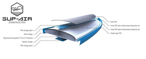 BIC 11'0" Wing Air Inflatable SUP - MOCEAN Cape Cod